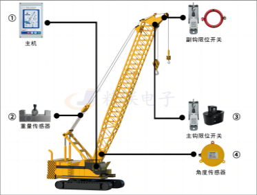 履帶吊力矩限制器系統