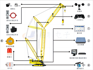 履帶吊監控系統